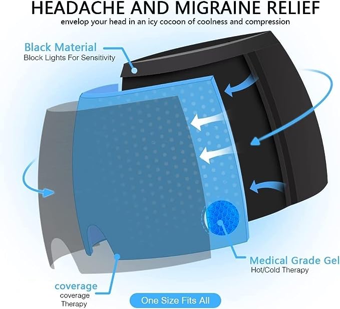 Magic Migraine and Headache Relief Cap